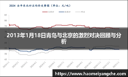 2013年1月18日青岛与北京的激烈对决回顾与分析